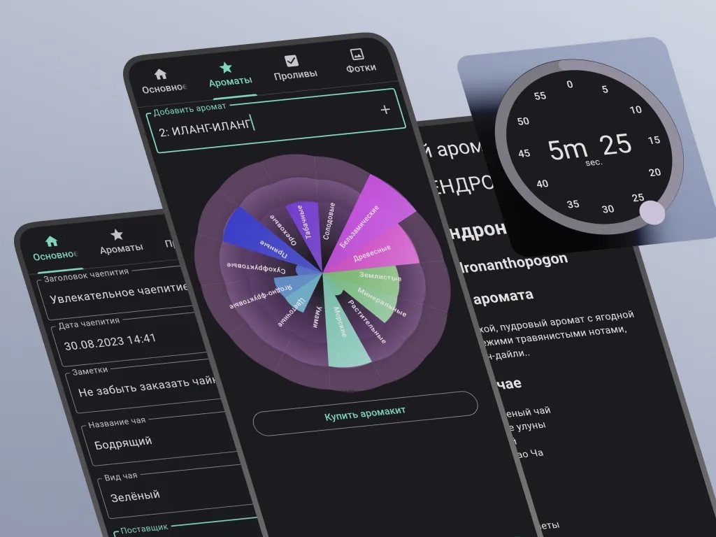 Кейс Aromateaka изображение 1