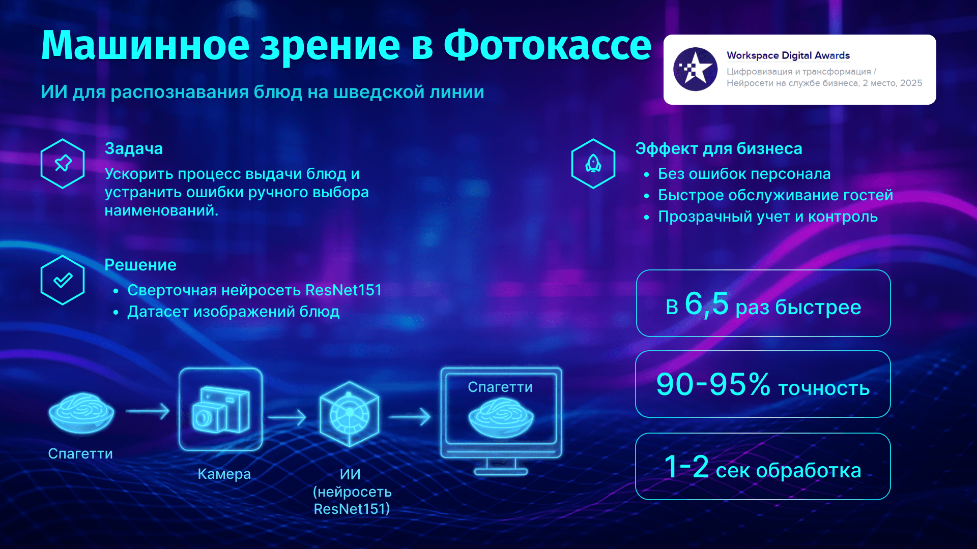 Изображение Технология машинного зрения: сердце ФОТОКАССЫ