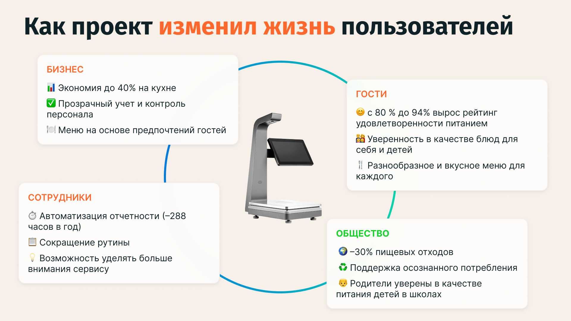 Изображение Результаты внедрения
