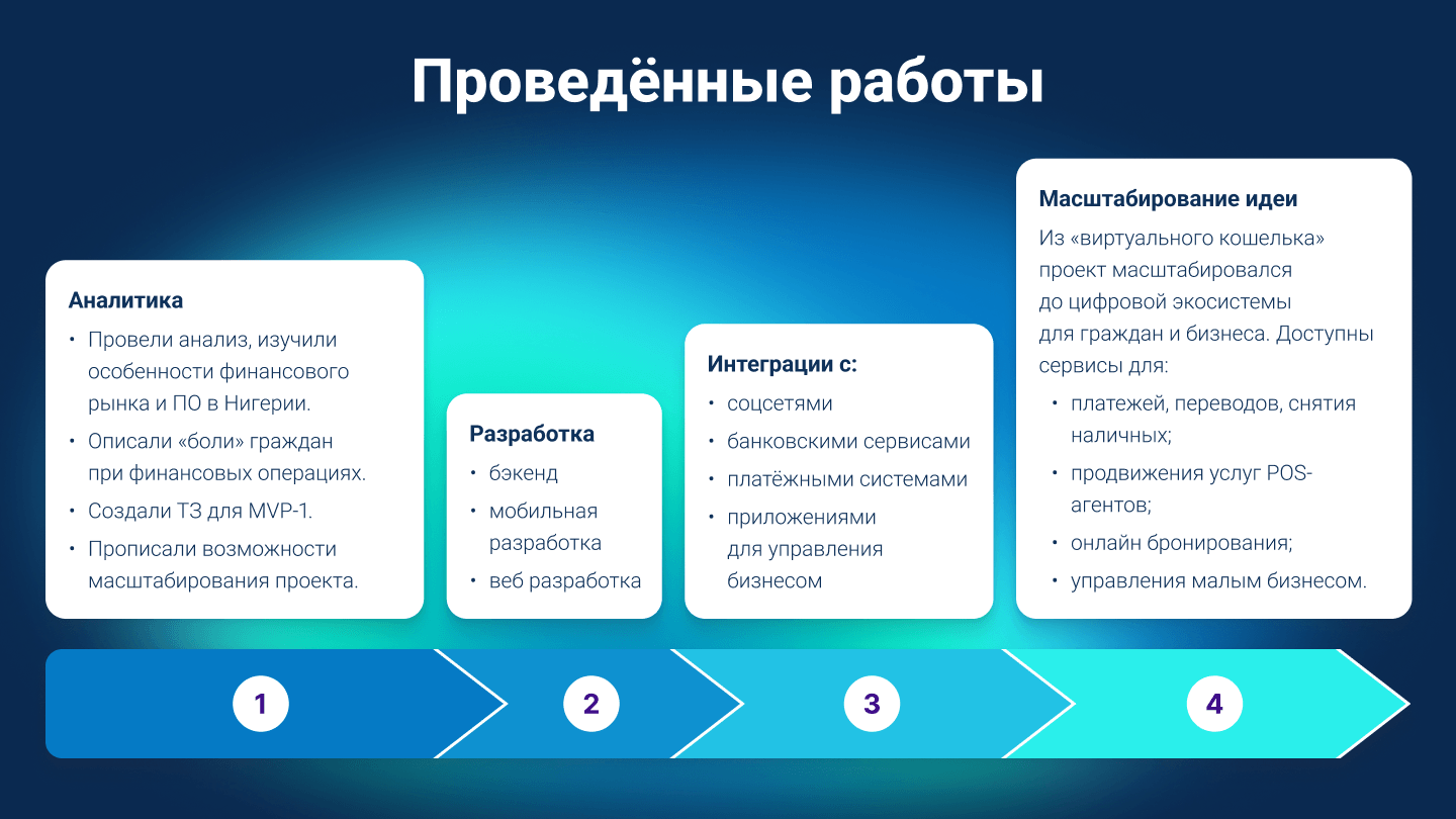 Изображение Запуск финтех приложения без ТЗ, в сжатые сроки и с высокими рисками