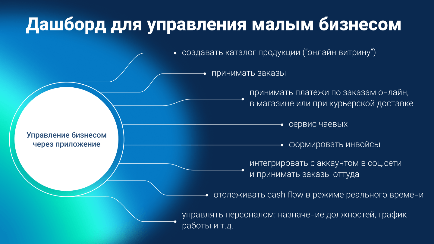 Изображение Запуск финтех приложения без ТЗ, в сжатые сроки и с высокими рисками
