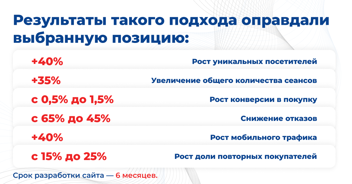 Изображение Каких результатов удалось добиться?