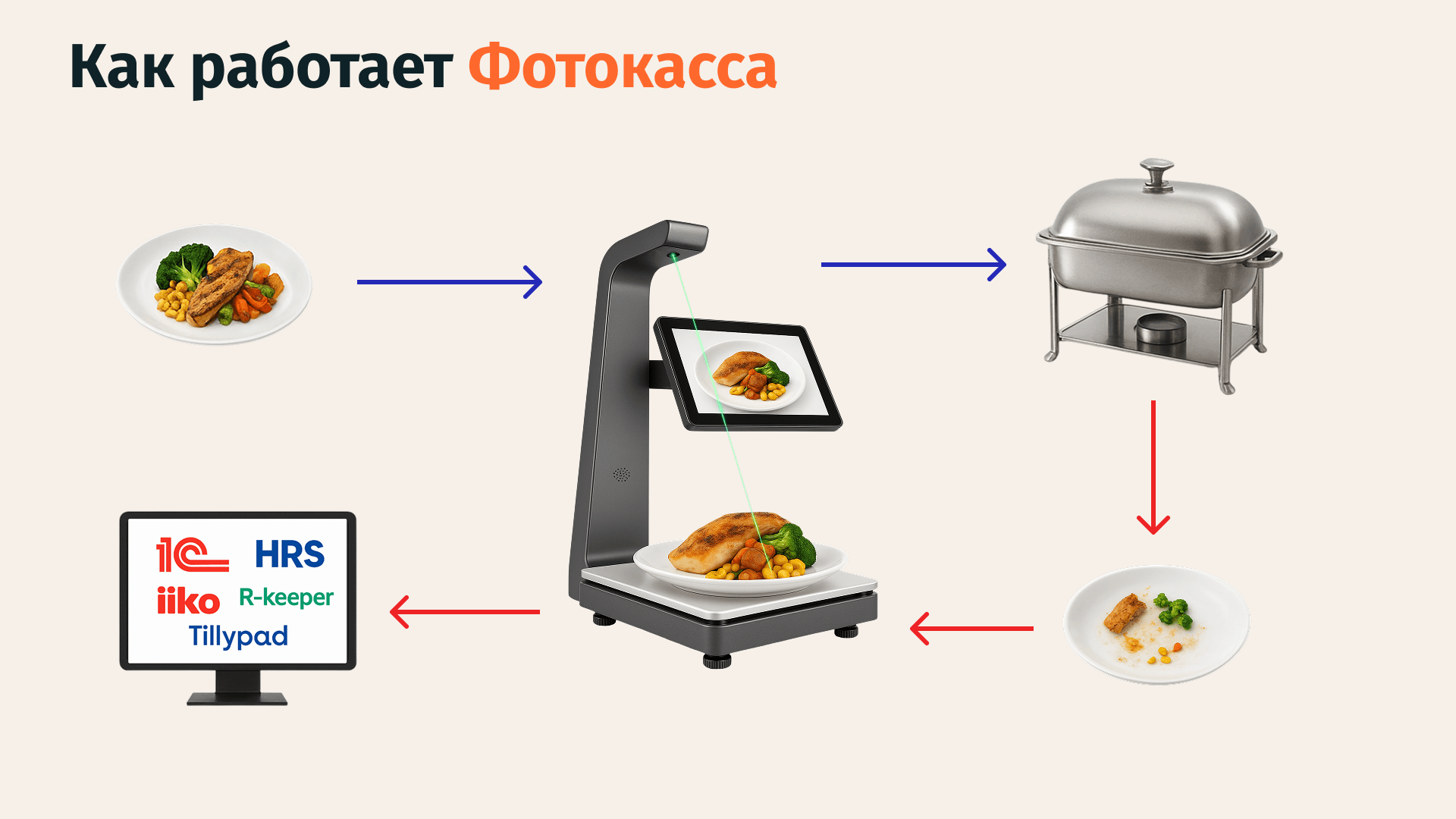 Изображение Разработка MVP-1: как создавалась ФОТОКАССА