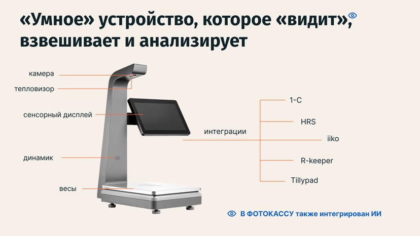 Изображение Процесс разработки: как создавалась и адаптировалась ФОТОКАССА
