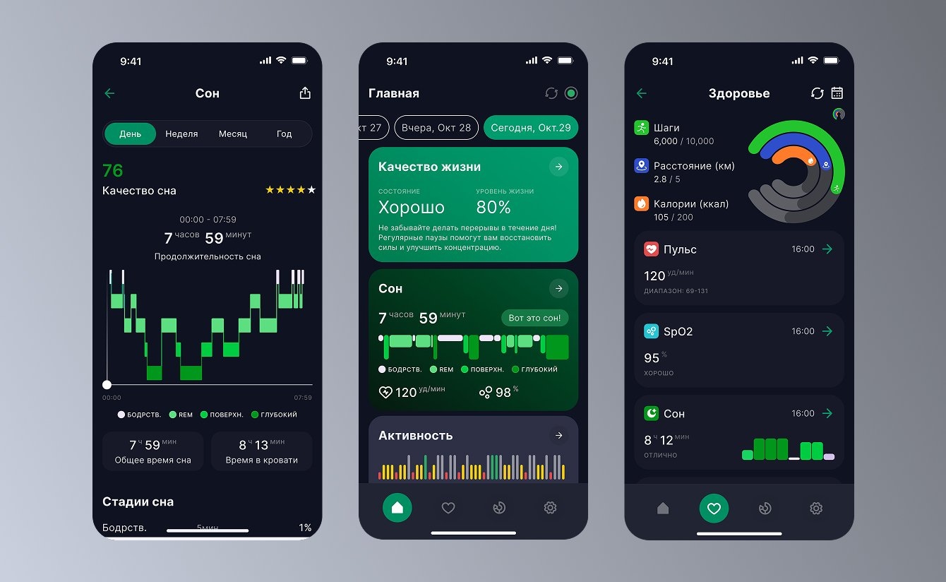Изображение Этап 2. Превратили разработку приложения в продукт