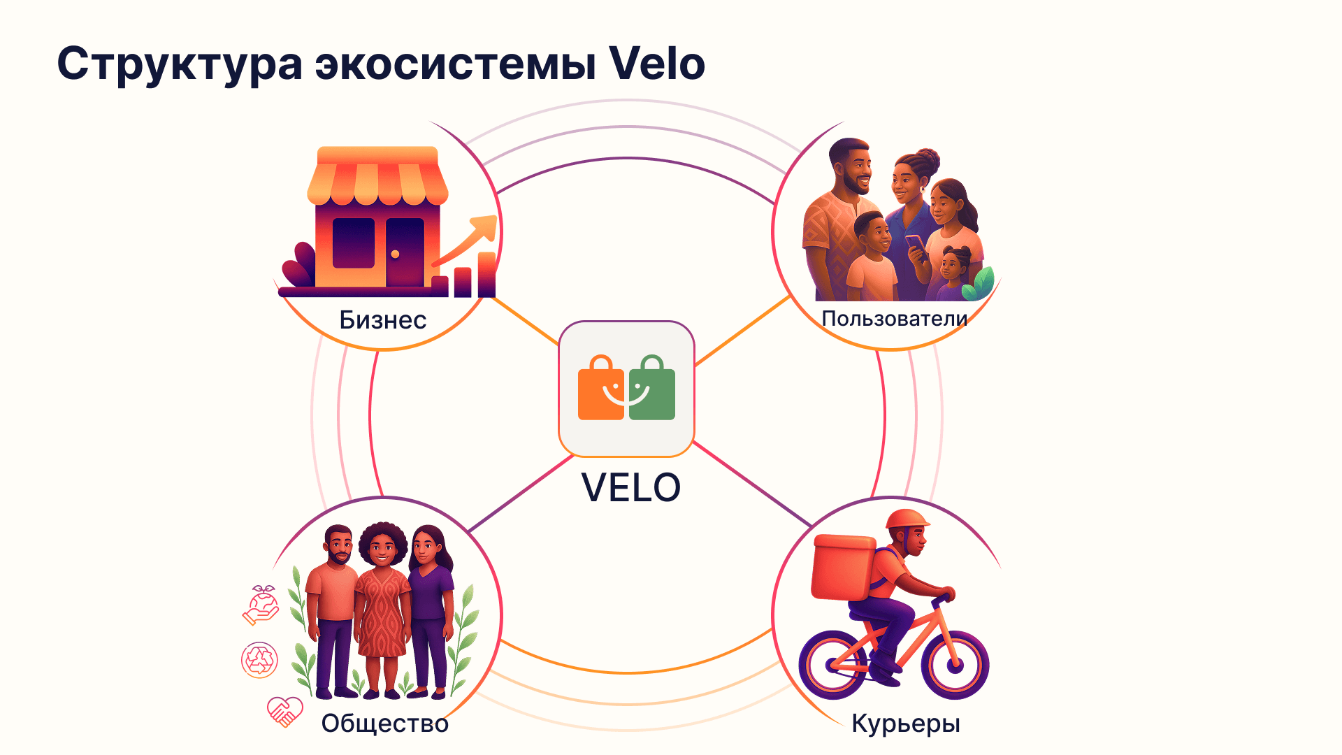 Изображение Архитектура: как спроектировать систему для будущего роста