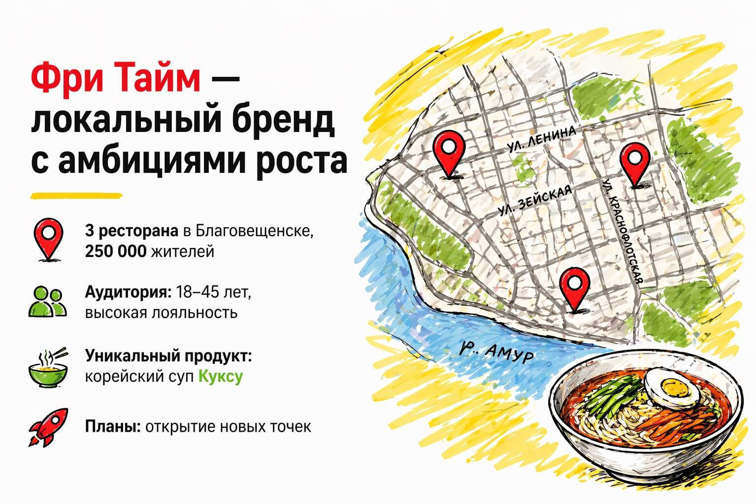 Изображение Фри Тайм: Как архитектура сайта перестала быть узким горлышком для сети ресторанов