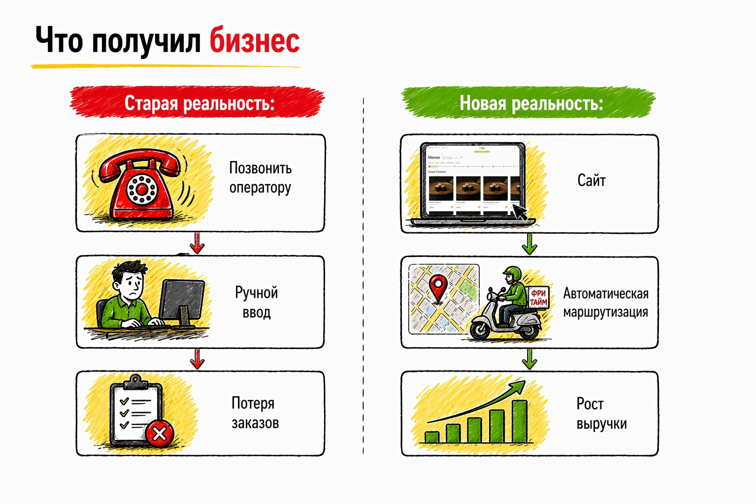Изображение Почему задача была нетривиальной