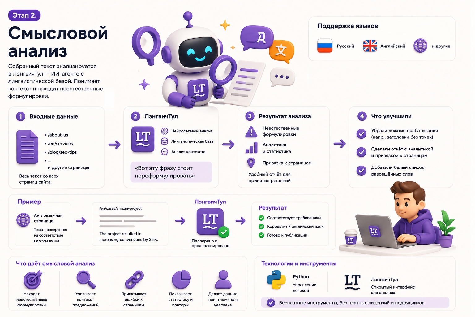 Изображение Как устроен конвейер ии проверки сайта