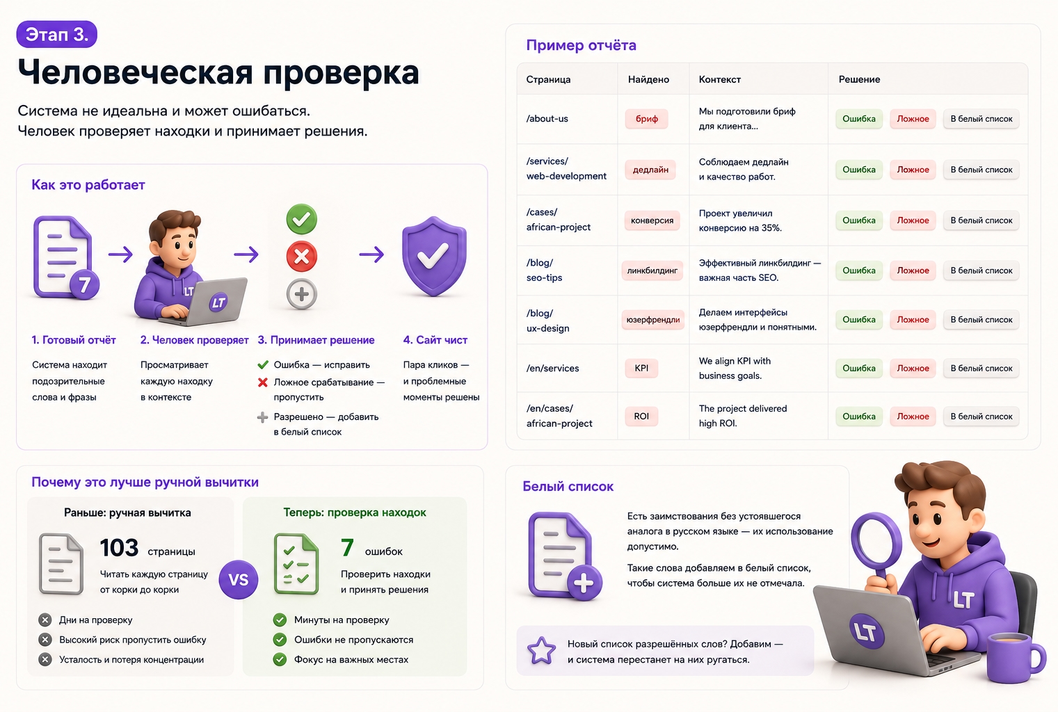 Изображение Как устроен конвейер ии проверки сайта