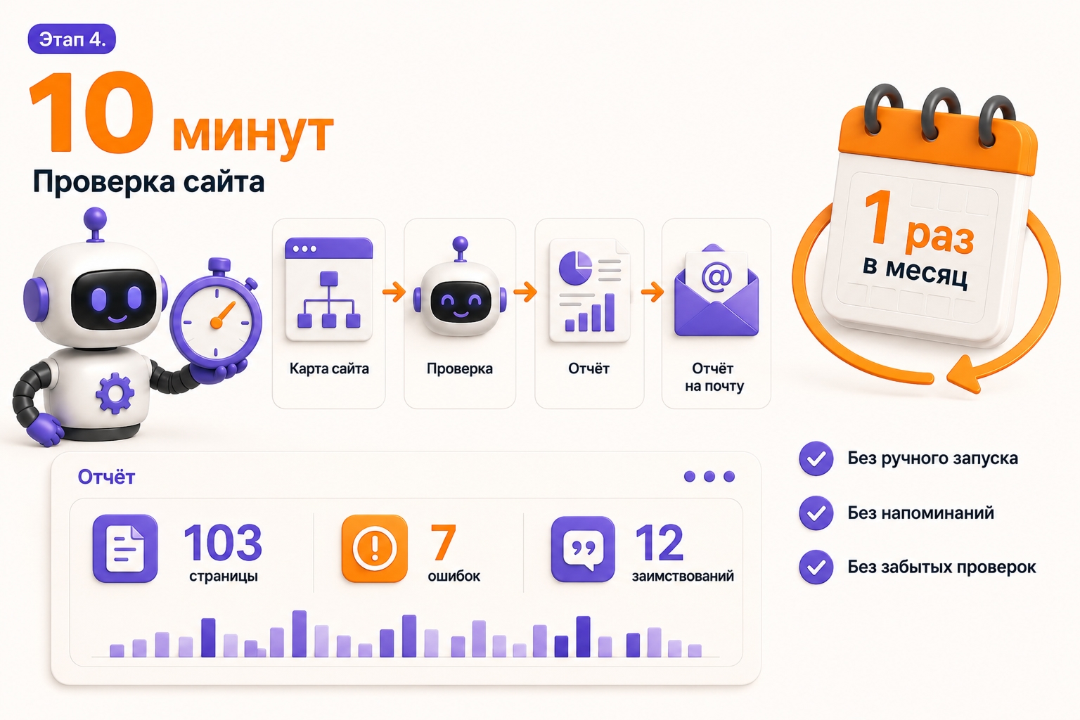 Изображение Как устроен конвейер ии проверки сайта