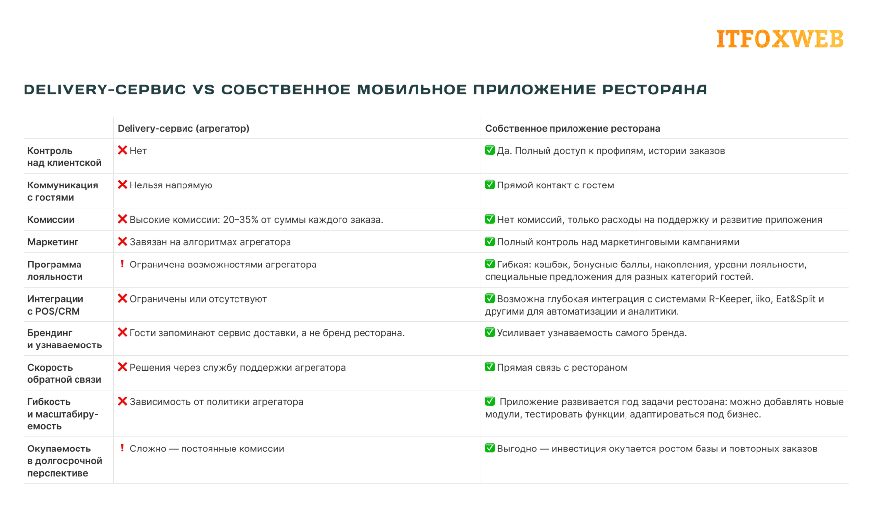 Изображение Сравниваем подходы