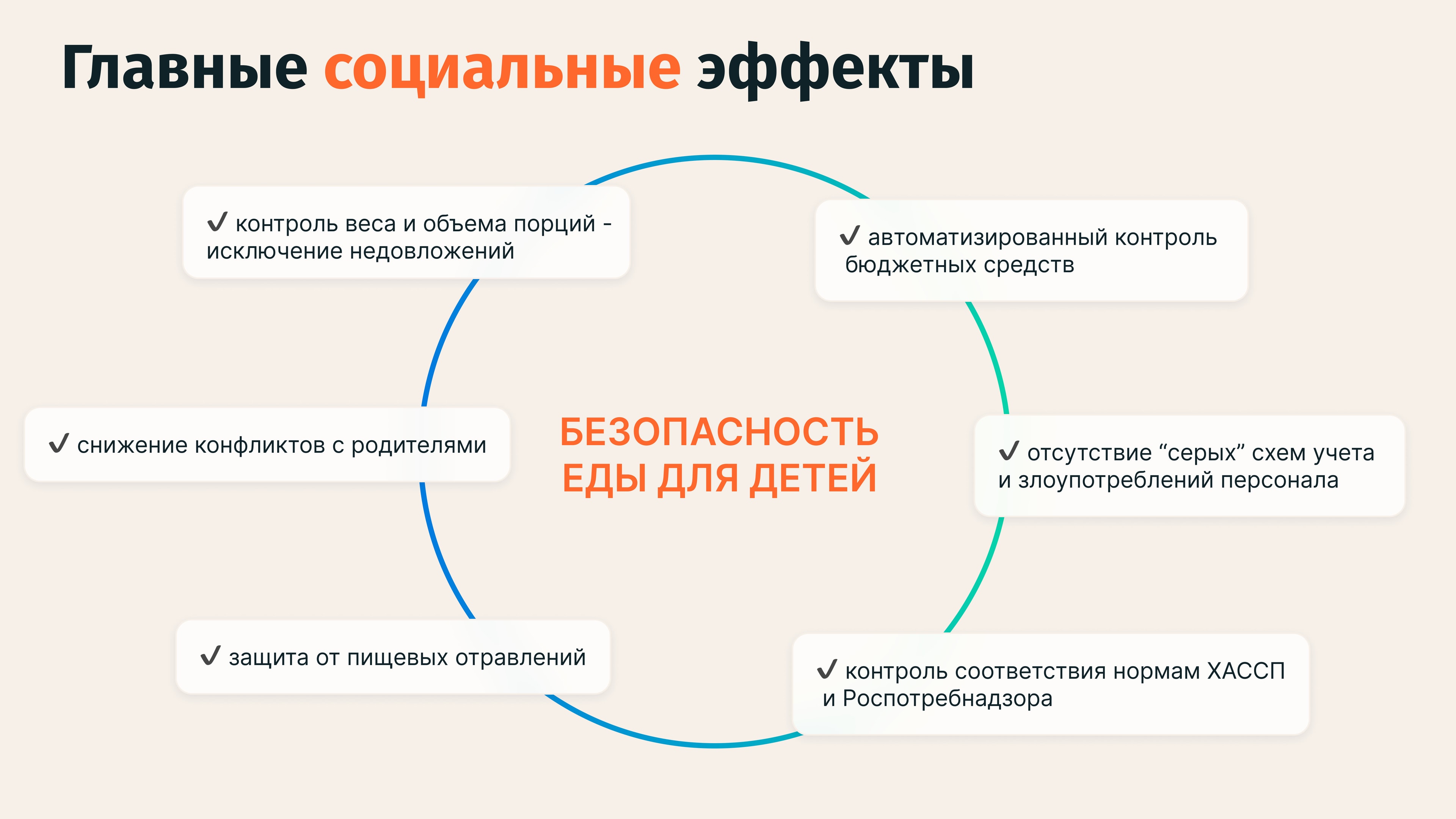 Изображение Признание индустрии и масштабирование