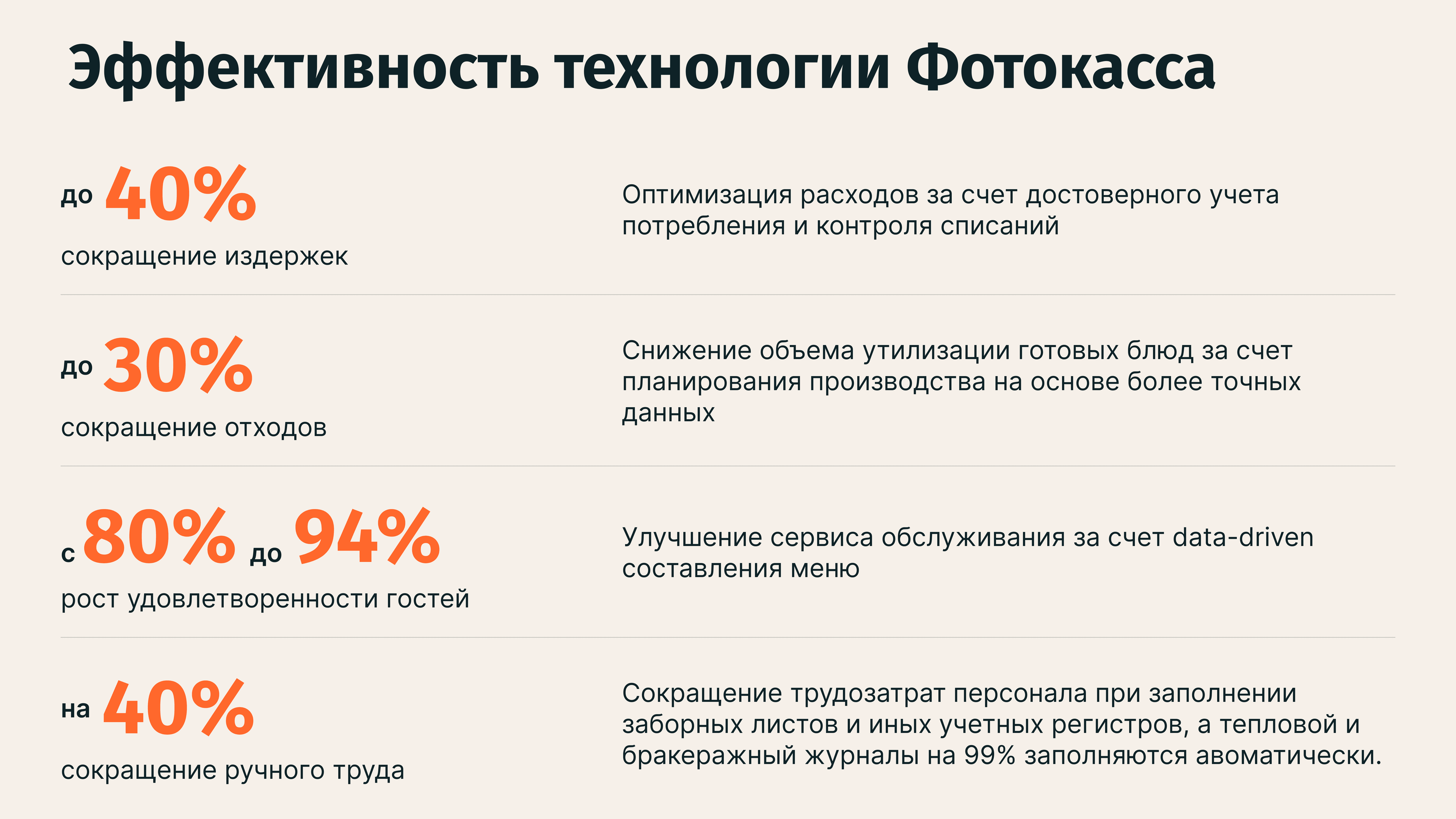 Изображение Результаты внедрения программы автоматического учета питания в школах