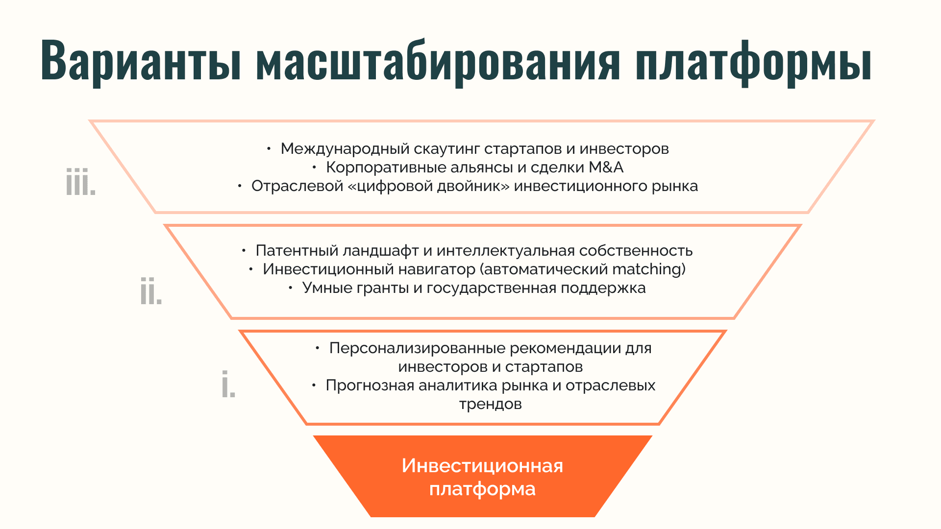 Изображение Что изменилось после внедрения