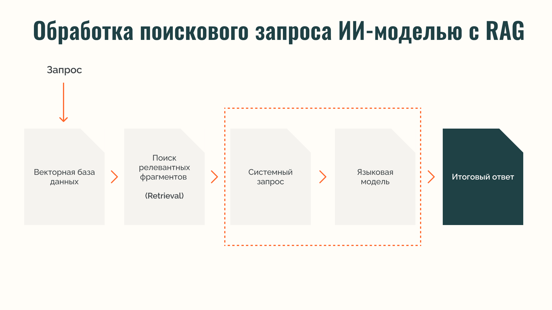 Изображение Как мы очистили данные и построили умный поиск