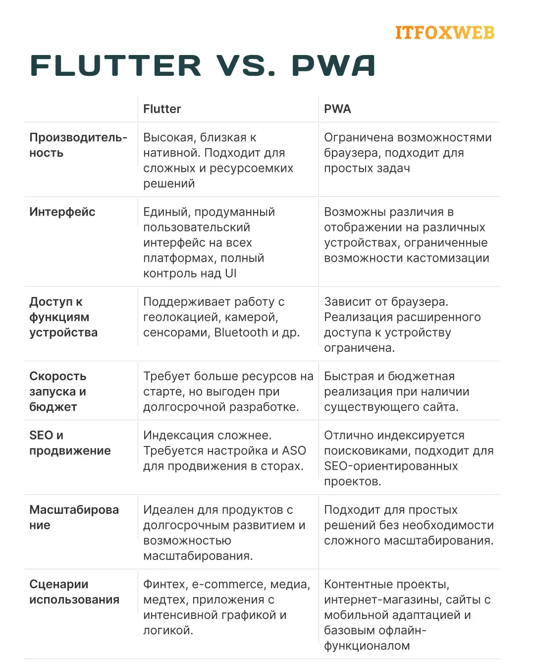 Изображение Что же выбрать?
