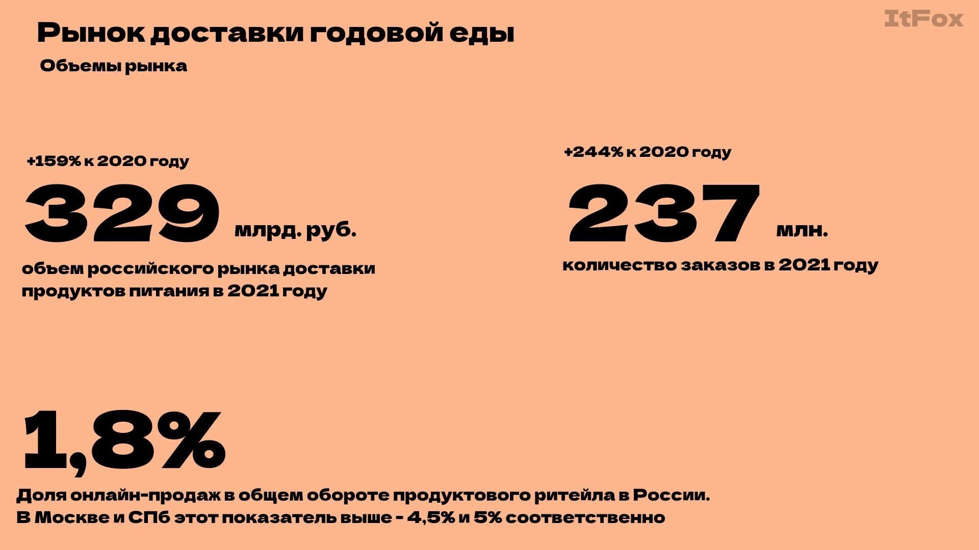 Изображение Что из себя представляют приложения доставки?