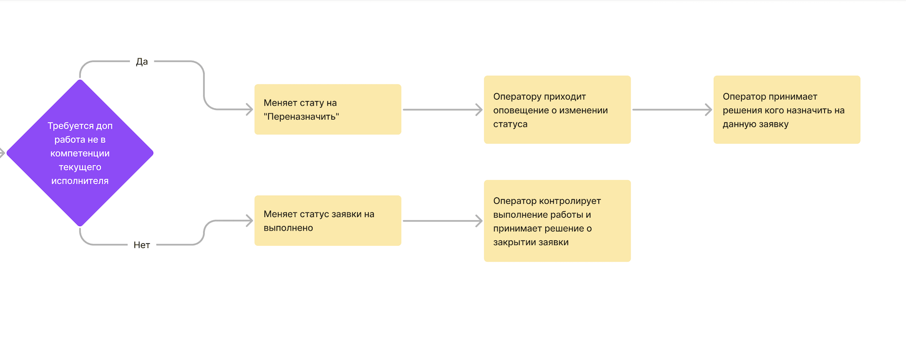 Изображение Анализ