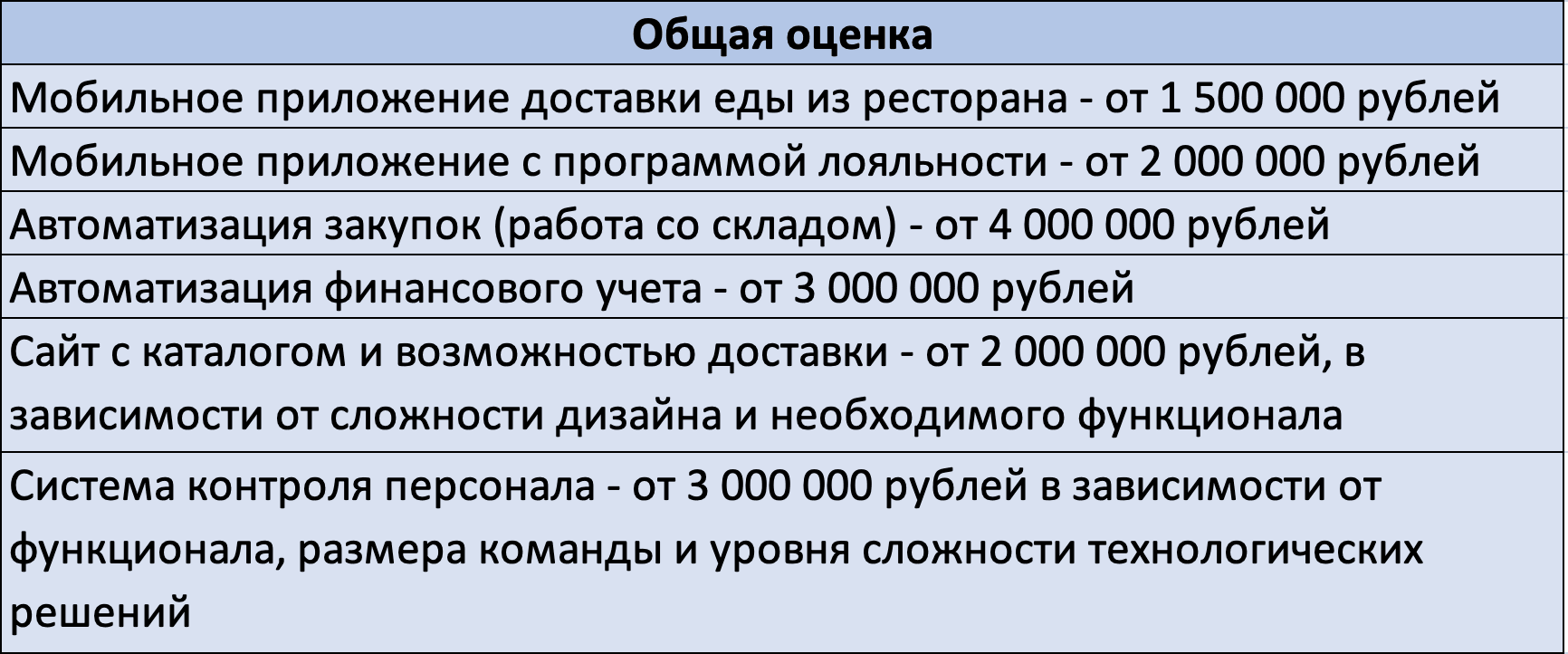 Изображение Стоимость внедрения и возможная прибыль.