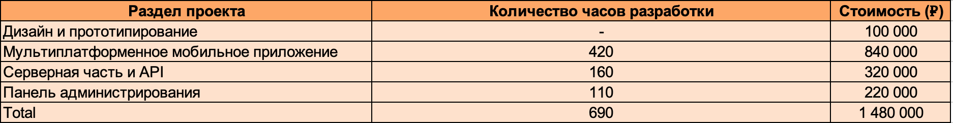 Изображение Примеры оценки стоимости приложения
