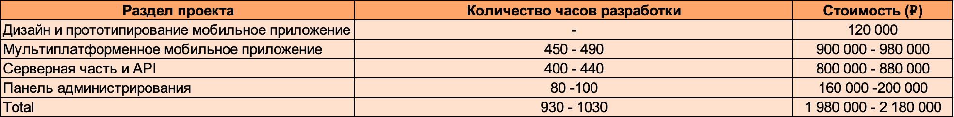 Изображение Примеры оценки стоимости приложения