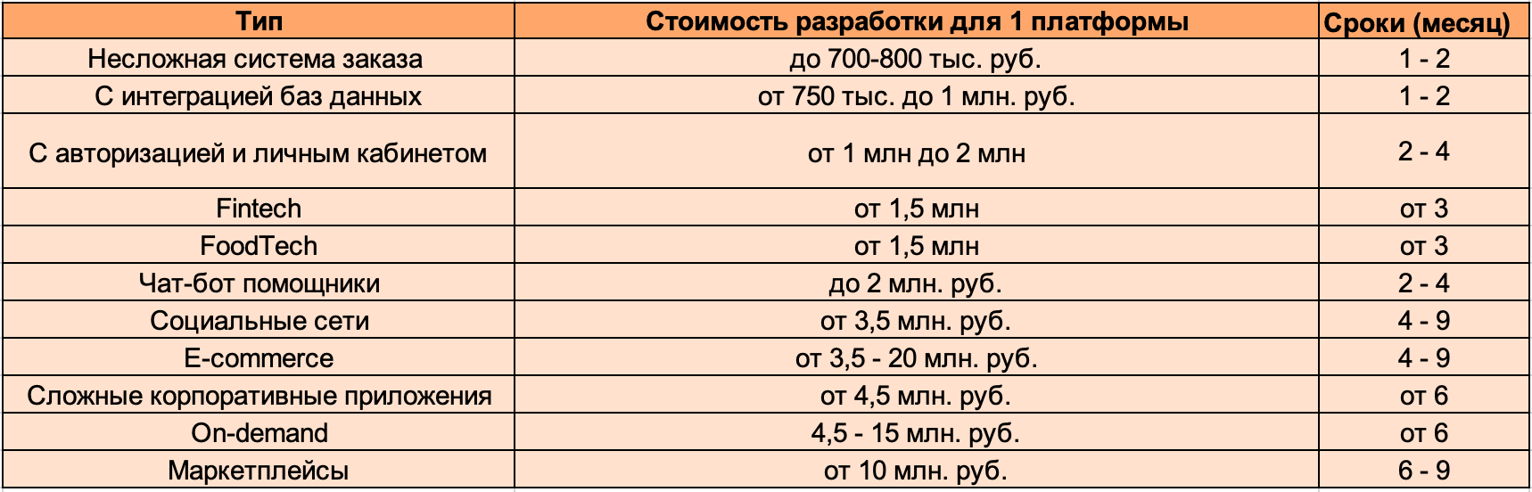 Изображение Стоимость разработки приложений