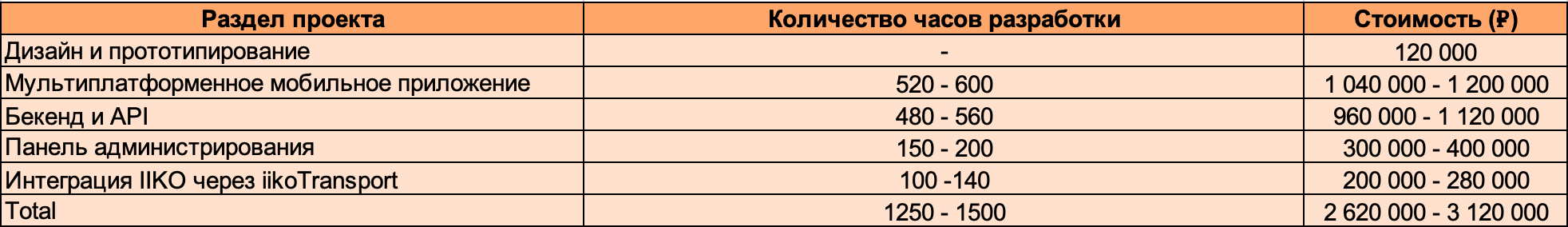 Изображение Примеры оценки стоимости приложения