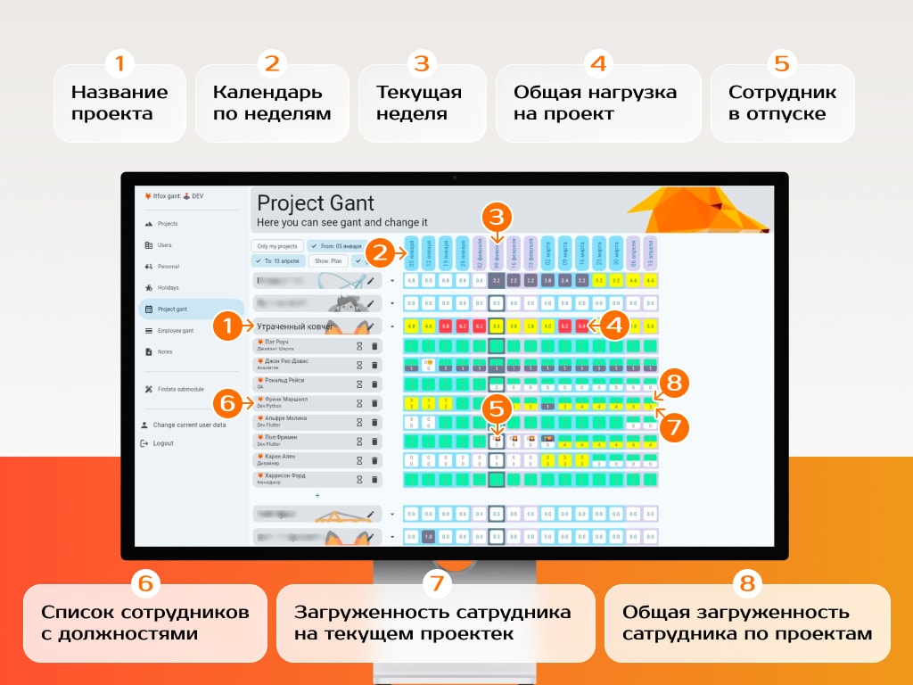 Изображение С чего всё началось: Гант 1.0 - быстрый старт и проверка гипотезы