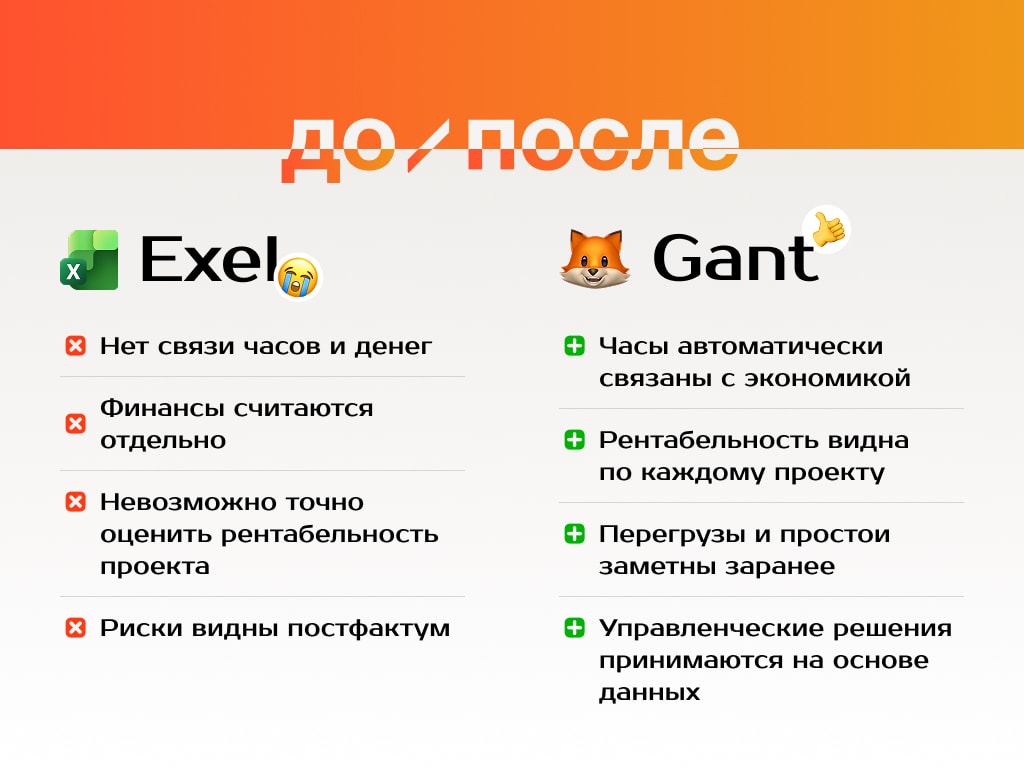 Изображение Гант 2.0: переход от прототипа к зрелому продукту