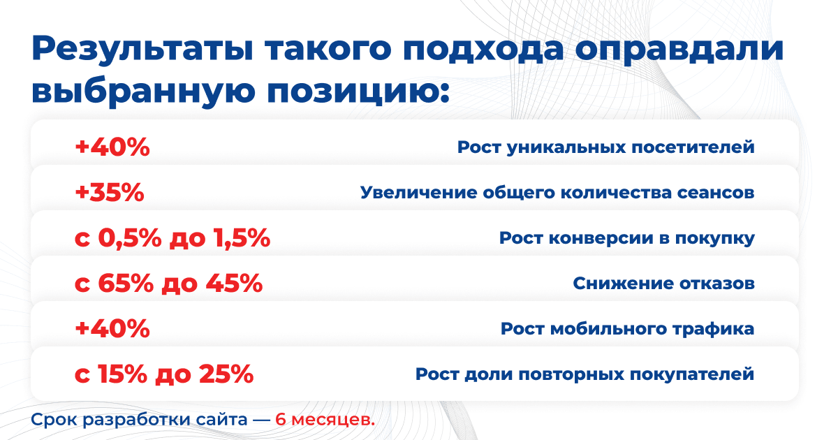 Изображение Каких результатов удалось добиться?