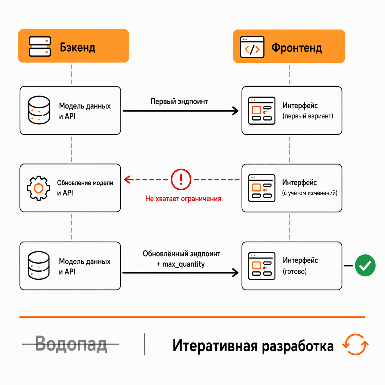 Изображение Как мы организовали параллельную работу