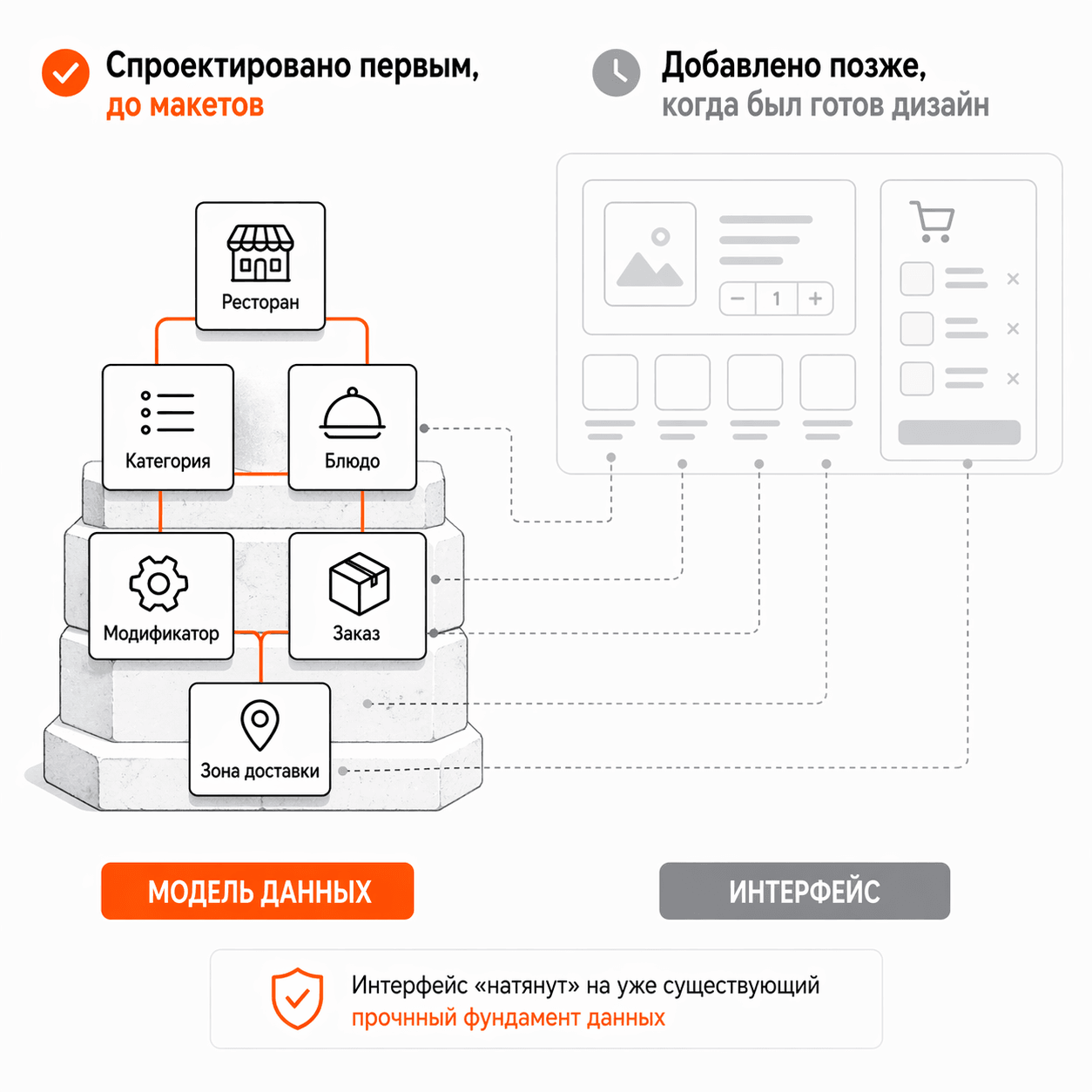 Изображение Как мы организовали параллельную работу