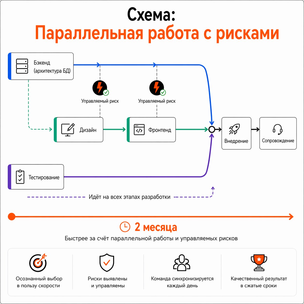 Изображение Ситуация: ограниченный ресурс и сжатые сроки