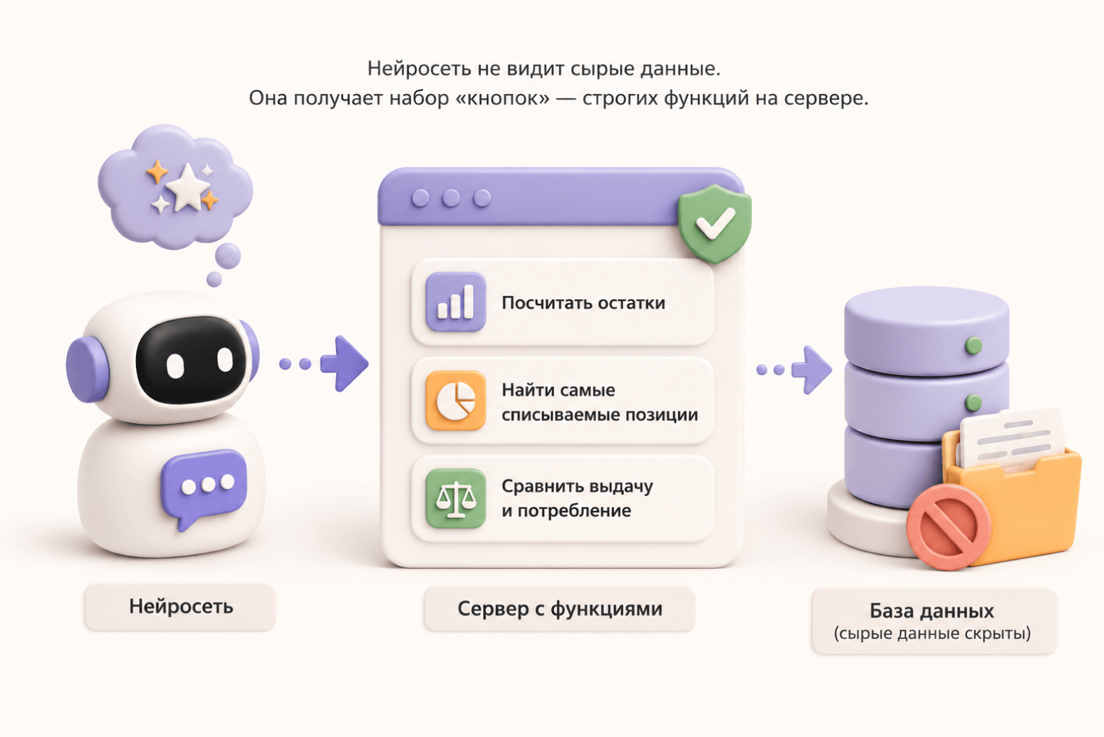 Изображение Как устроен конвейер, в котором ИИ не врёт