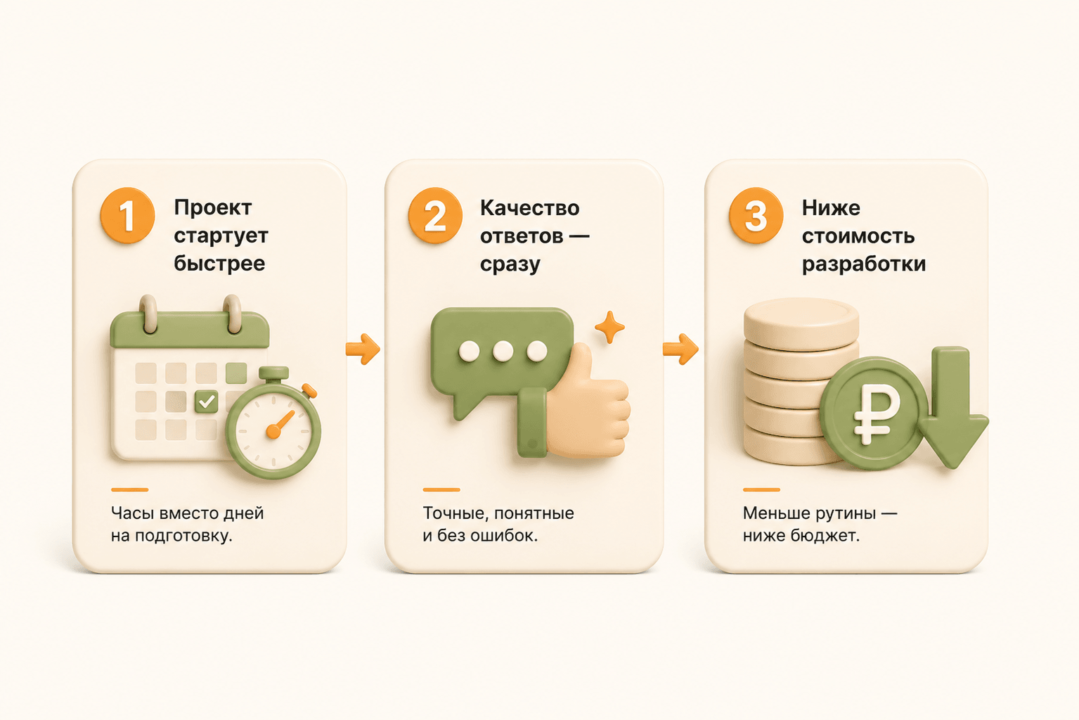 Изображение Второе правило: скорость без потери качества