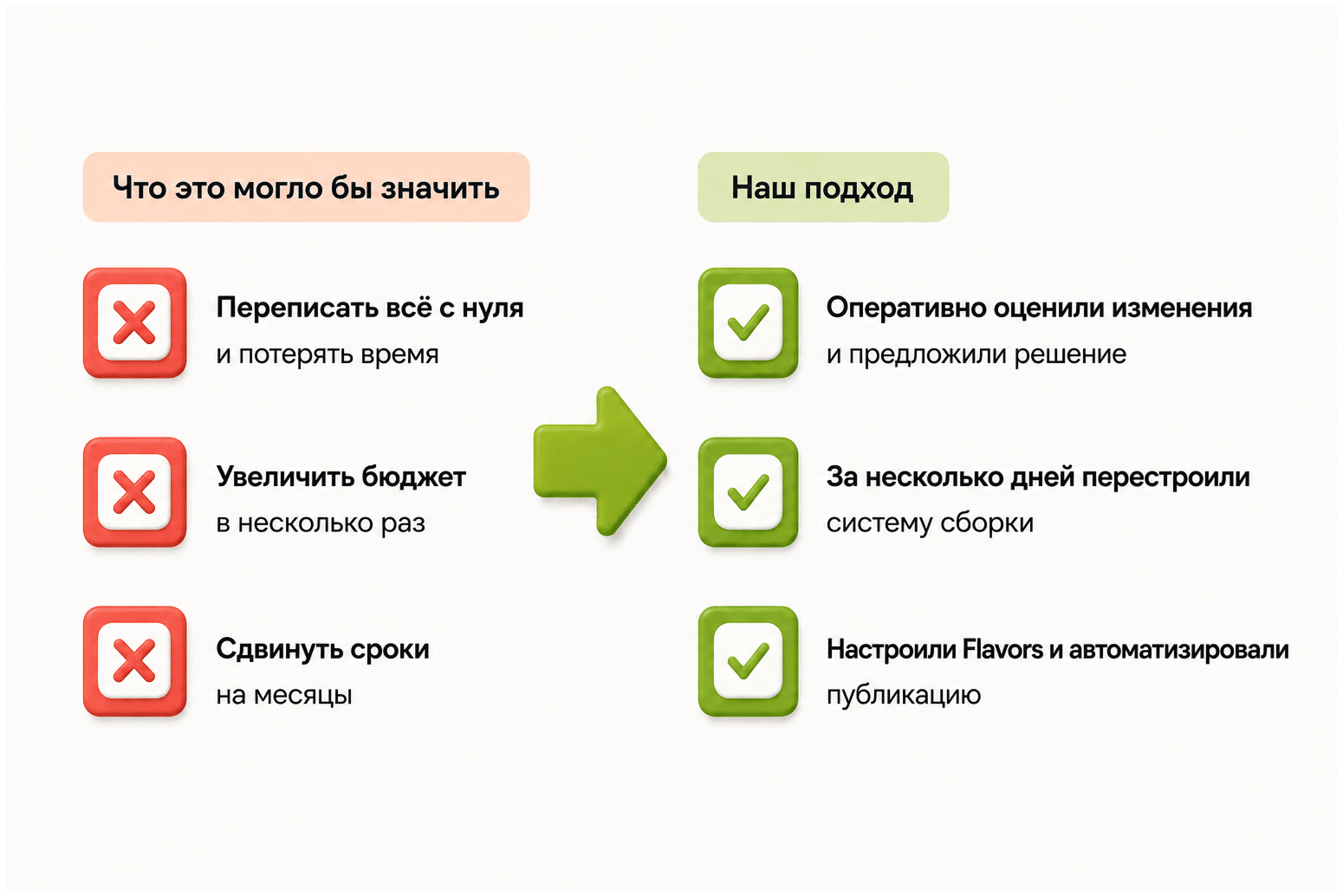 Изображение Процесс работы