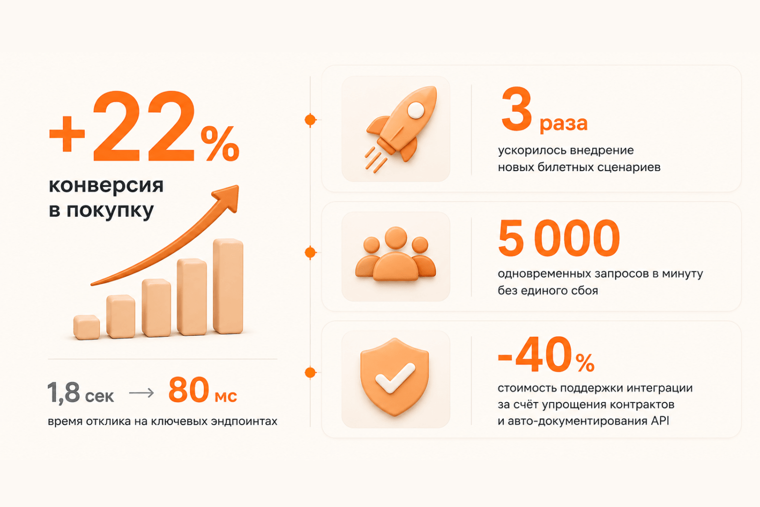 Изображение Кейс: как мы сняли зависимость от Java-ядра и сделали мобильное приложение мероприятия неубиваемым