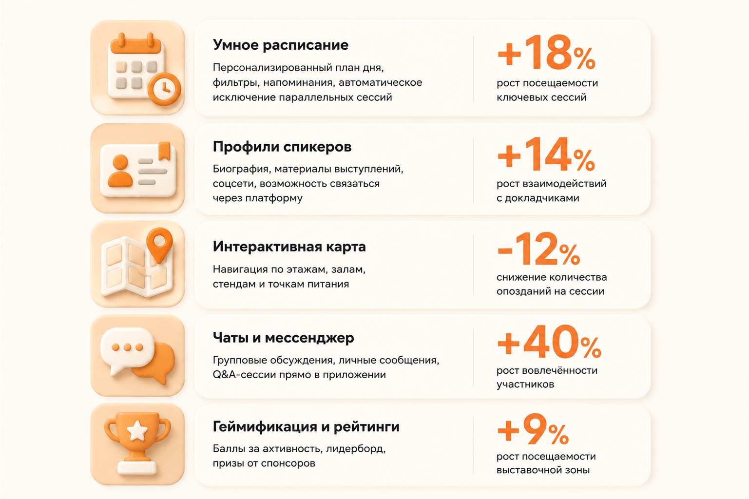 Изображение Ключевой функционал: что должно быть внутри