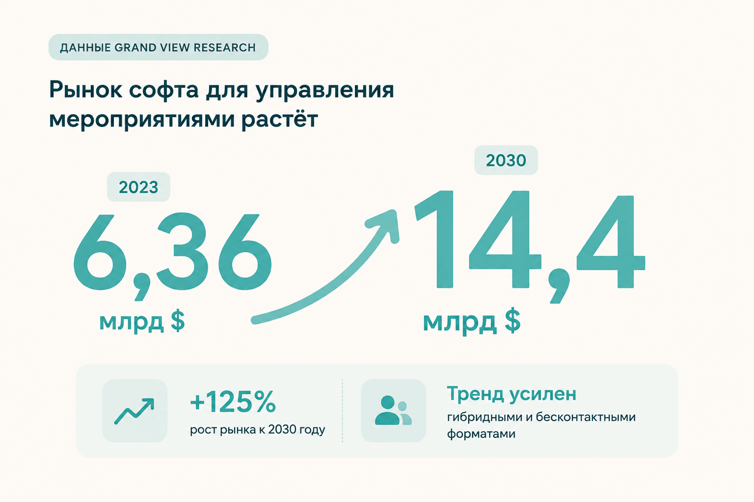 Изображение Что такое автоматизация event-процессов и зачем она нужна