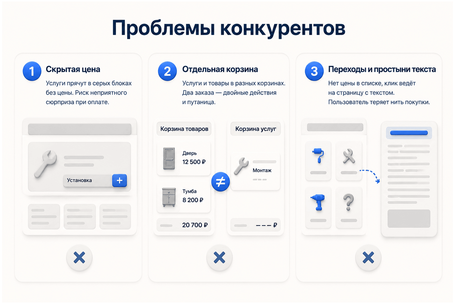 Изображение Что делают конкуренты?