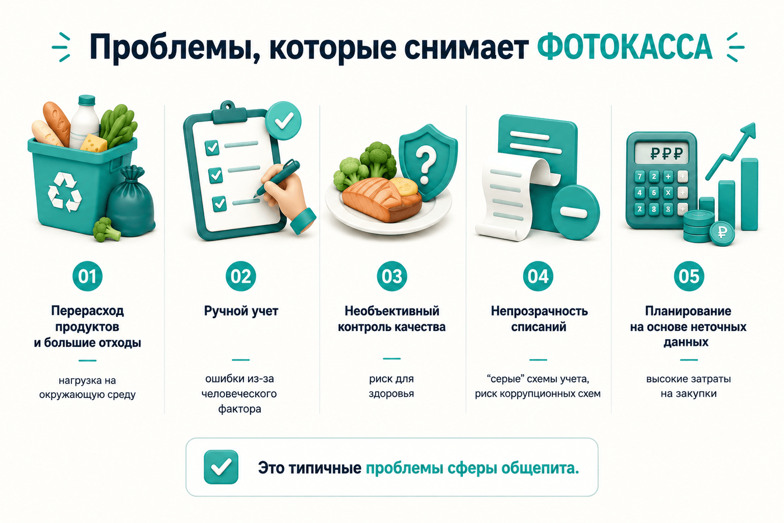 Изображение ИИ-система учета питания для школ: разработка ФОТОКАССЫ для контроля безопасности и сокращения отходов