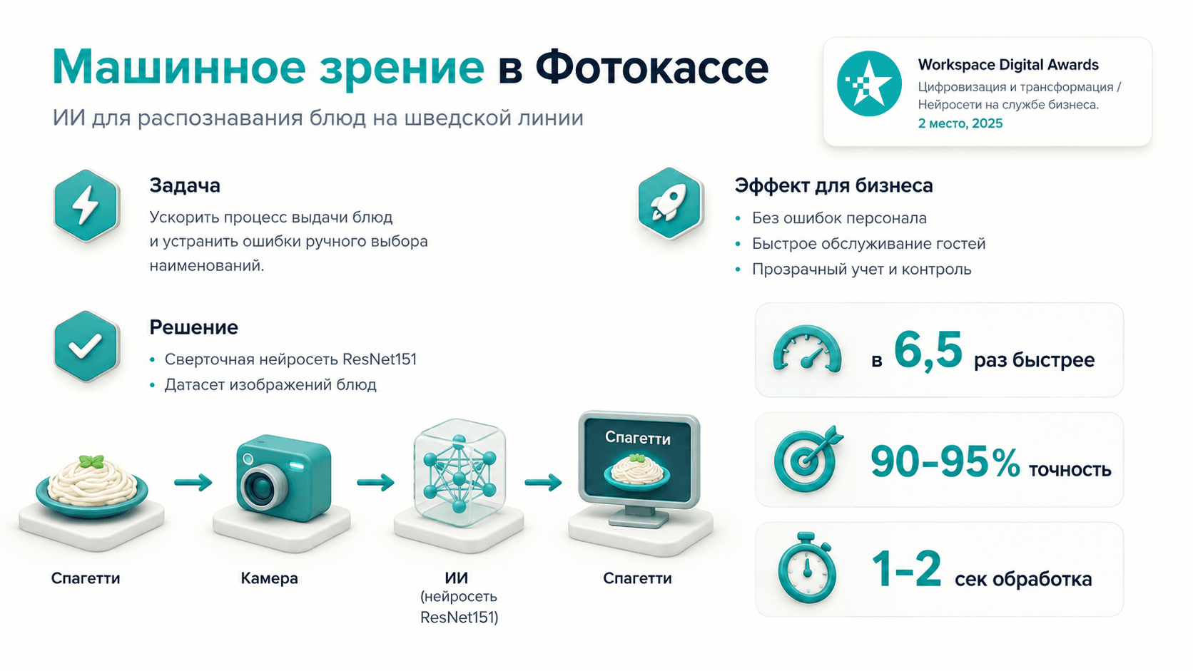 Изображение Процесс разработки: как создавалась и адаптировалась ФОТОКАССА