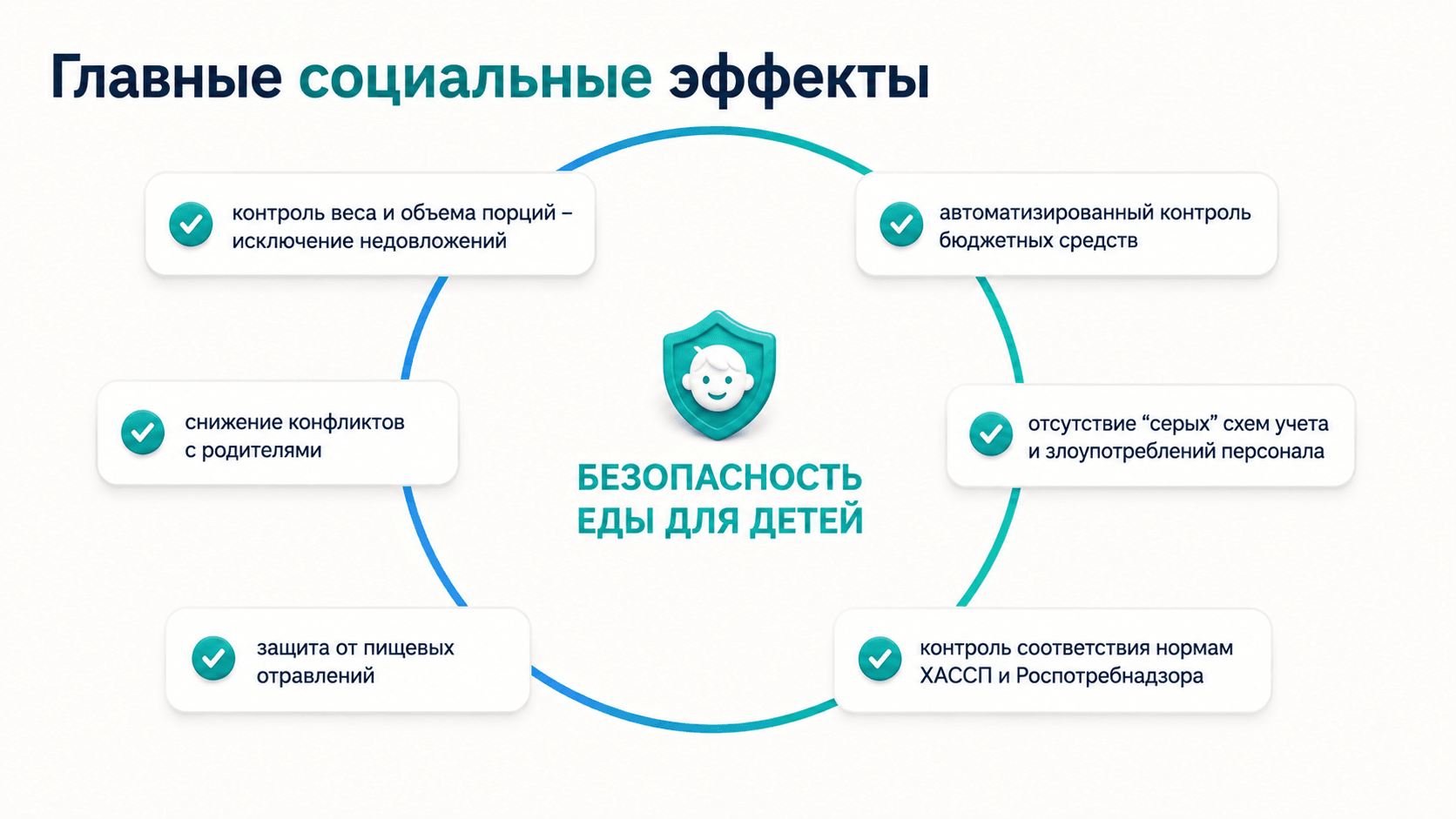 Изображение Результаты внедрения программы автоматического учета питания в школах