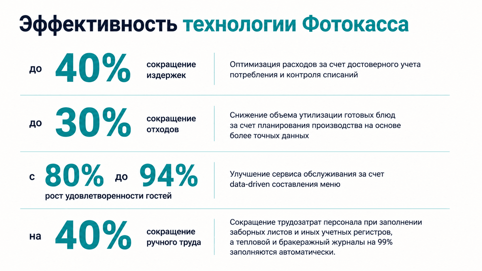 Изображение Результаты внедрения программы автоматического учета питания в школах