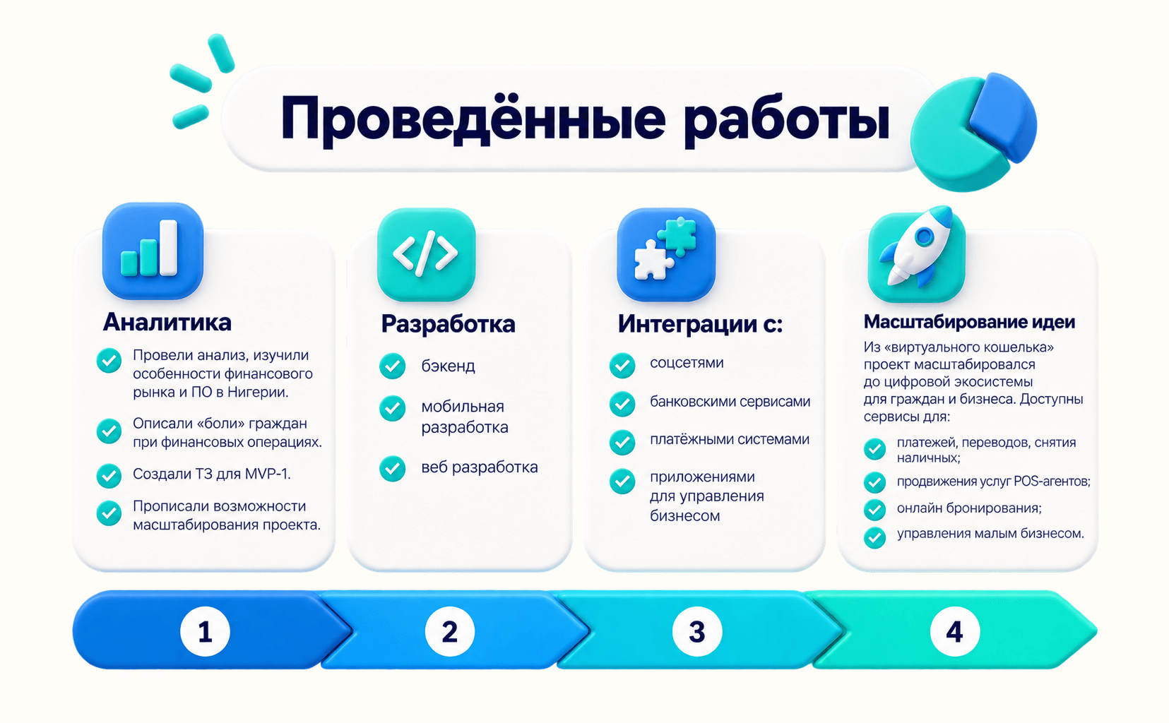 Изображение Запуск финтех приложения без ТЗ, в сжатые сроки и с высокими рисками