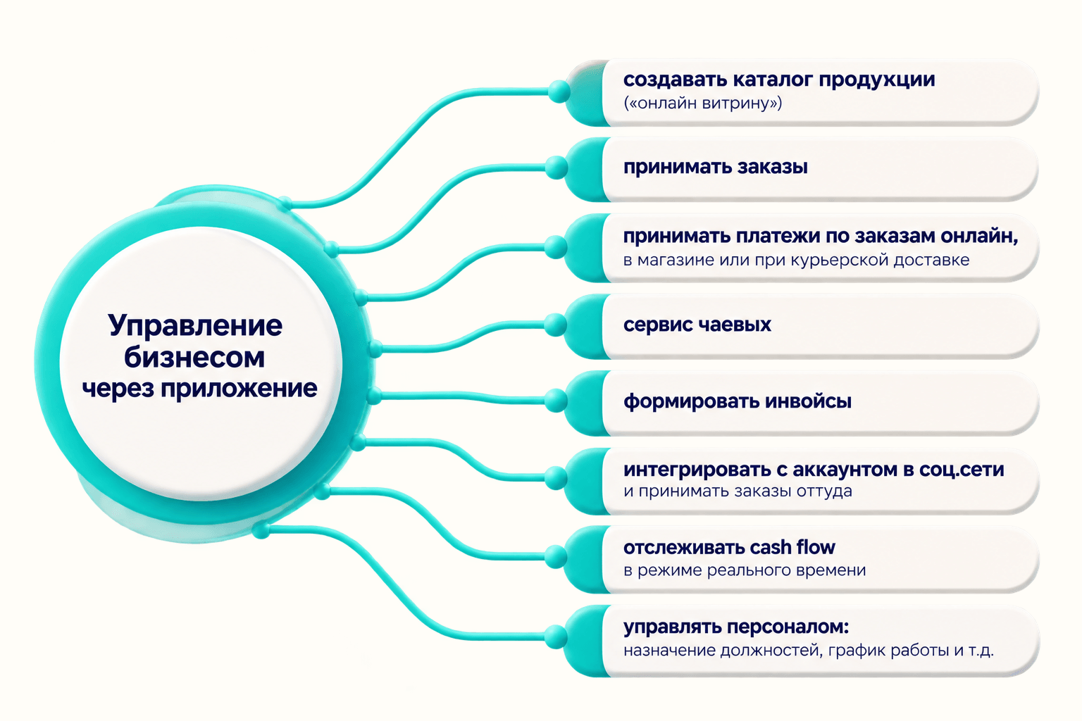 Изображение Запуск финтех приложения без ТЗ, в сжатые сроки и с высокими рисками