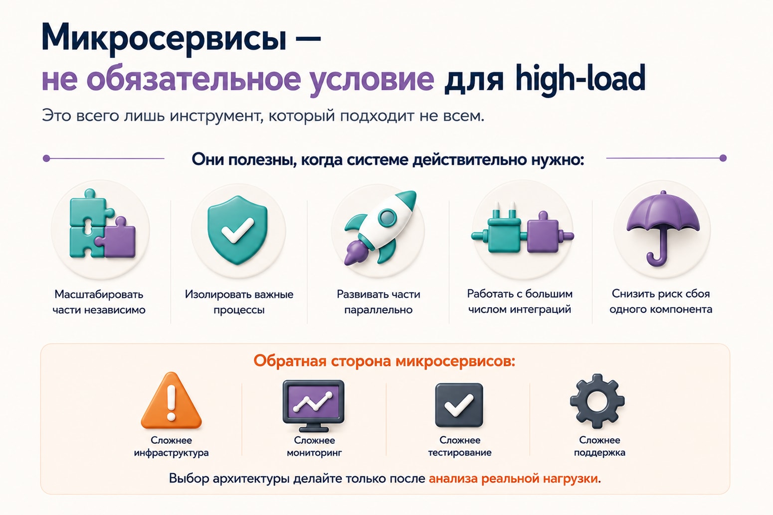 Изображение Нужны ли high-load системе микросервисы