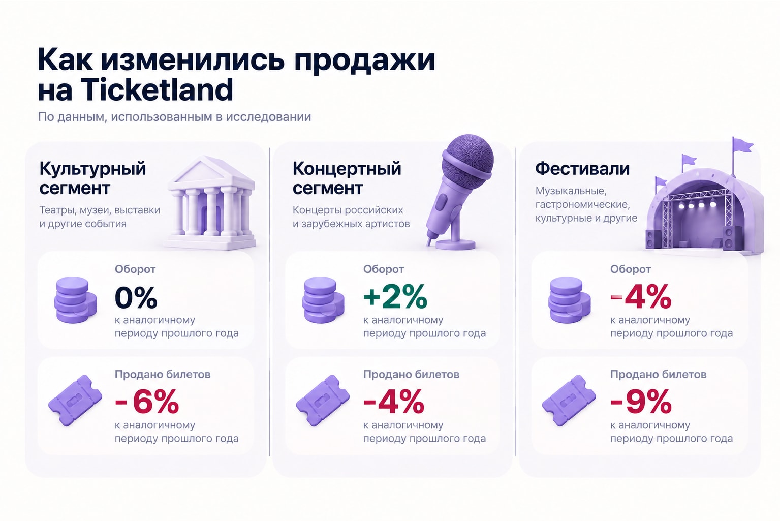 Изображение Что происходит с концертным рынком в 2026 году
