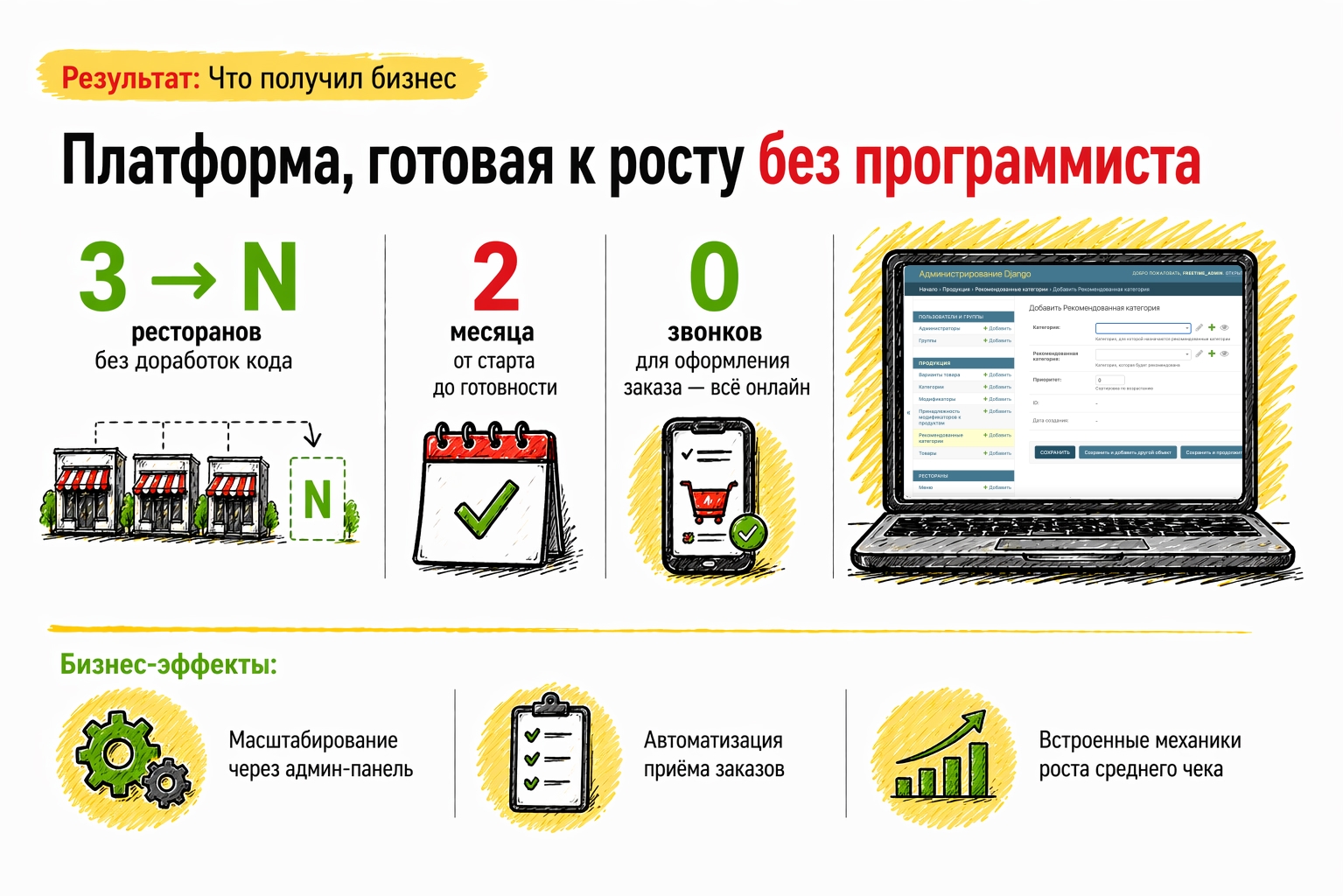 Изображение Почему задача была нетривиальной